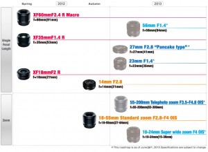 The Fujifilm lens roadmap for 2012